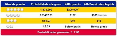 fantasy 5 resultados.